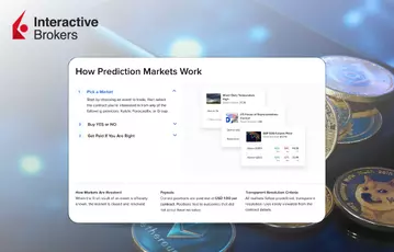 Interactive Brokers (IBKR) Promo Code July 2026