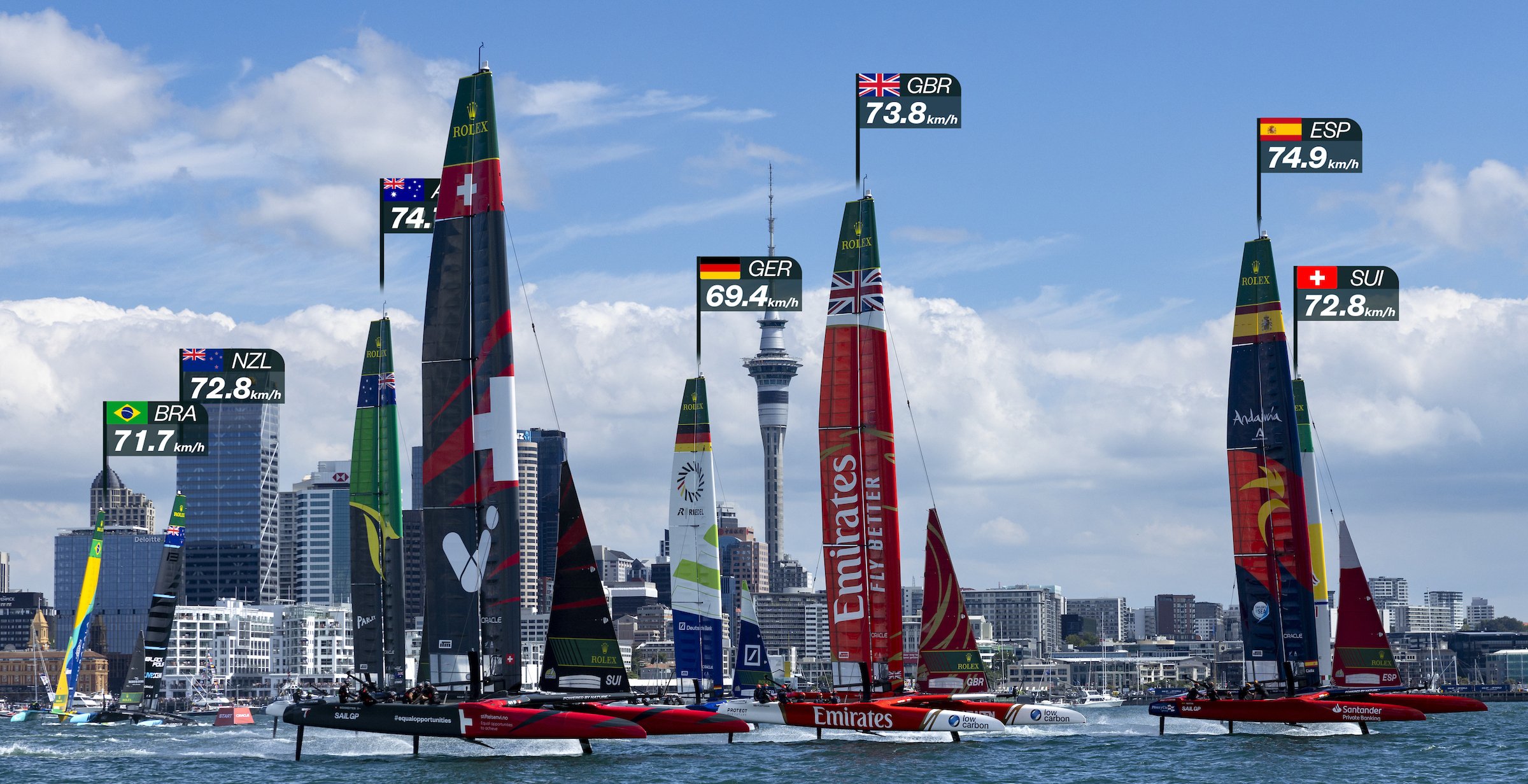 DraftKings Promo Code For Mubadala New York Sail Grand Prix On May 30 and 31