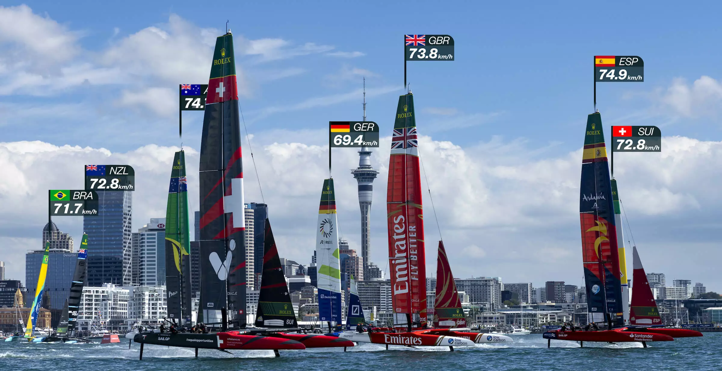Bet365 Betting Odds For SailGP (Best Odds For Mubadala New York Sail Grand Prix)